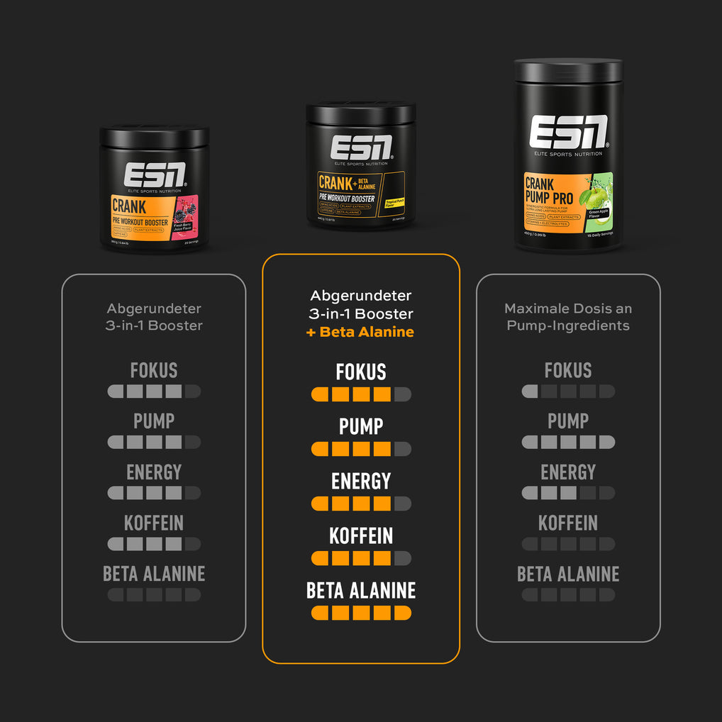 Crank + Beta-Alanine