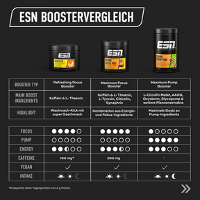 Energie Booster: Boostea