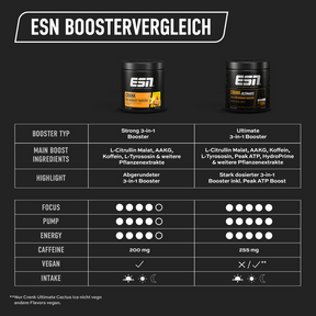 Energie Booster: Boostea