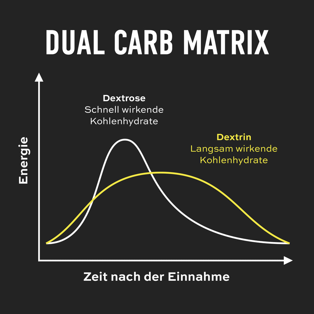 Perfect NRGY Hydro Energy Gel